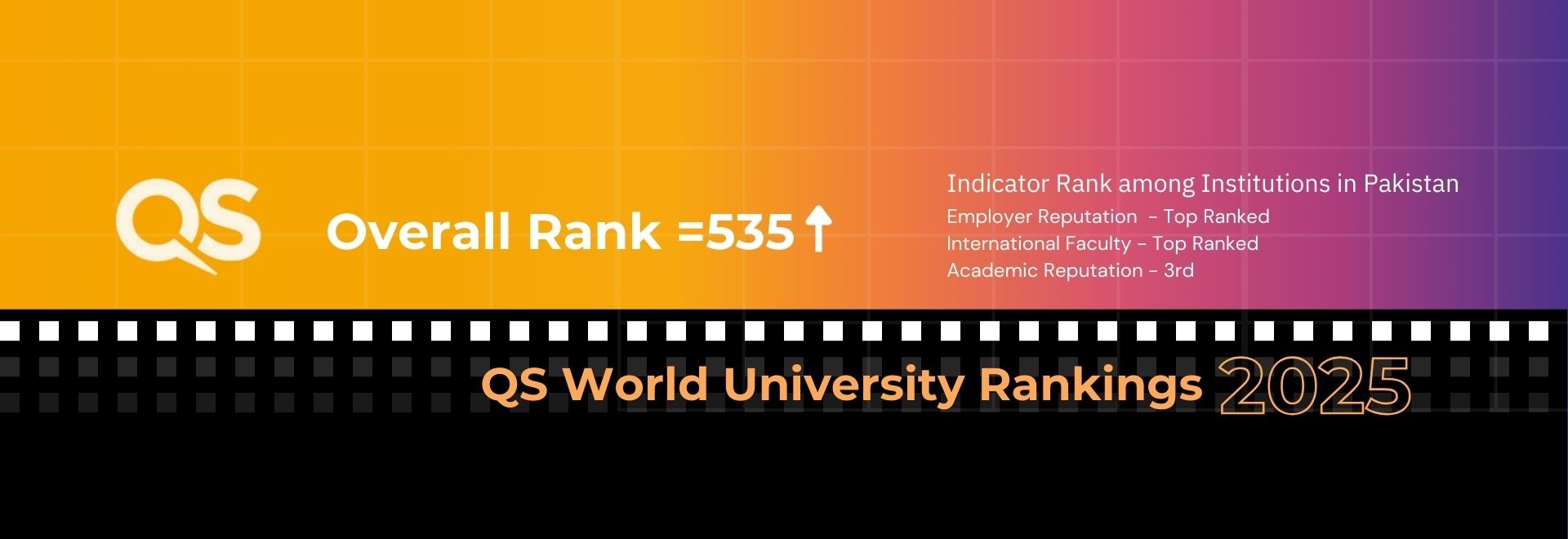 QS WUR 2025 - LUMS