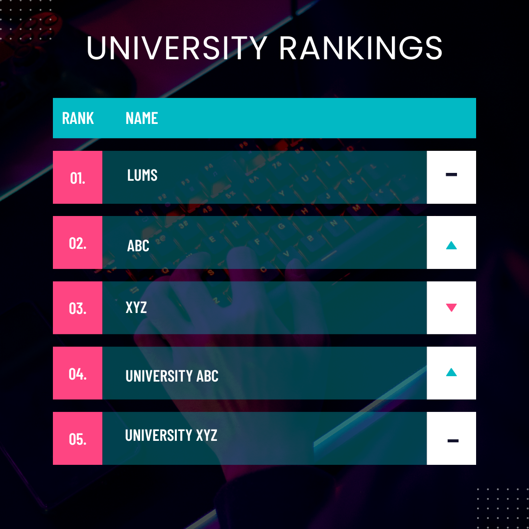 ranking