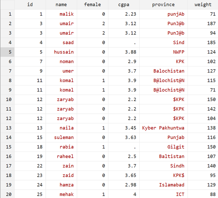 Data Snapshot