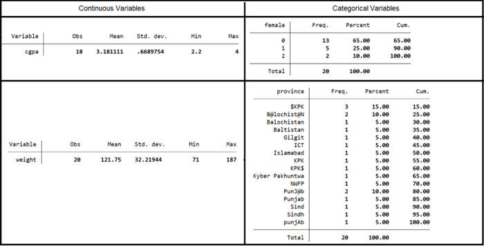 Tables