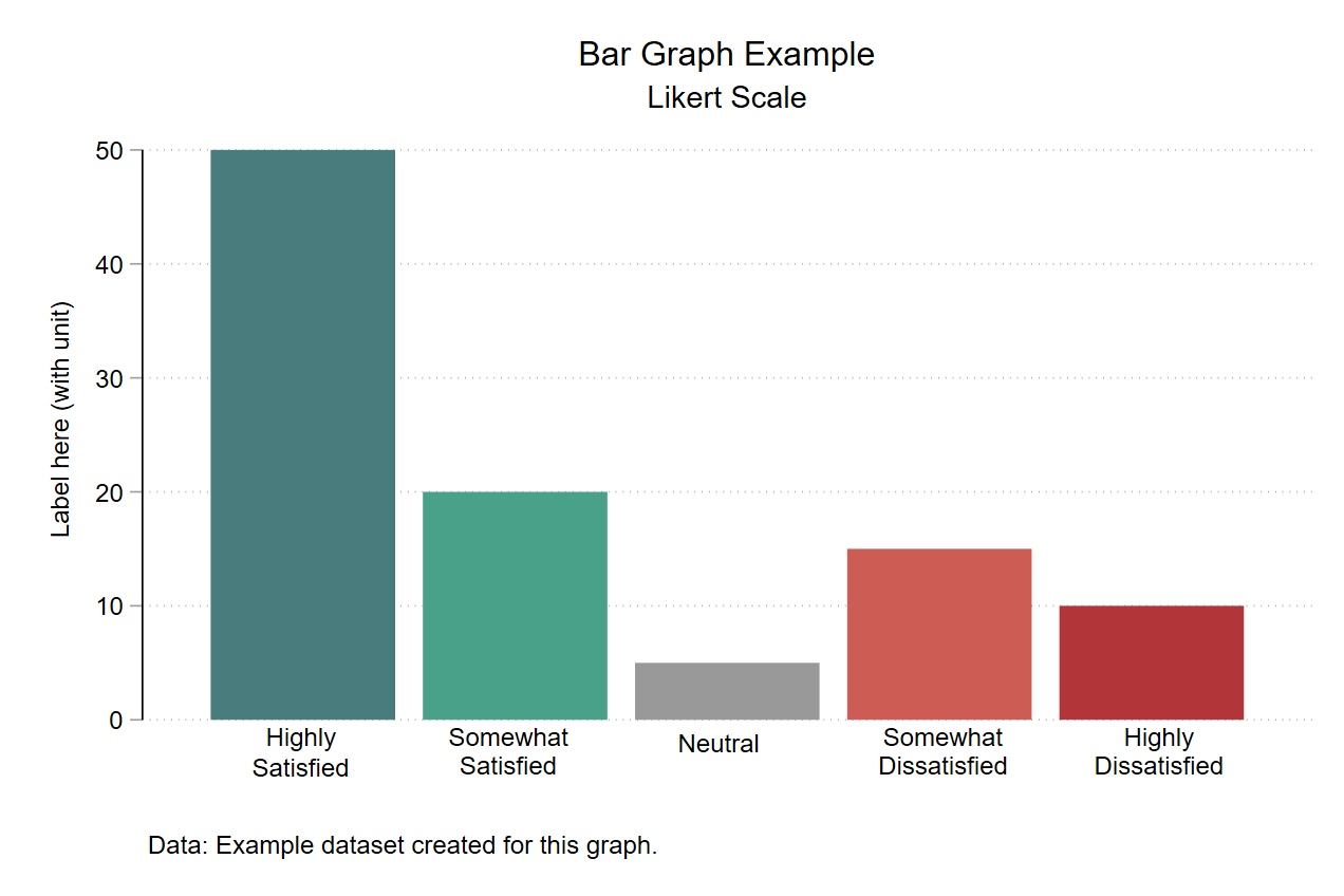 Bar graph 1