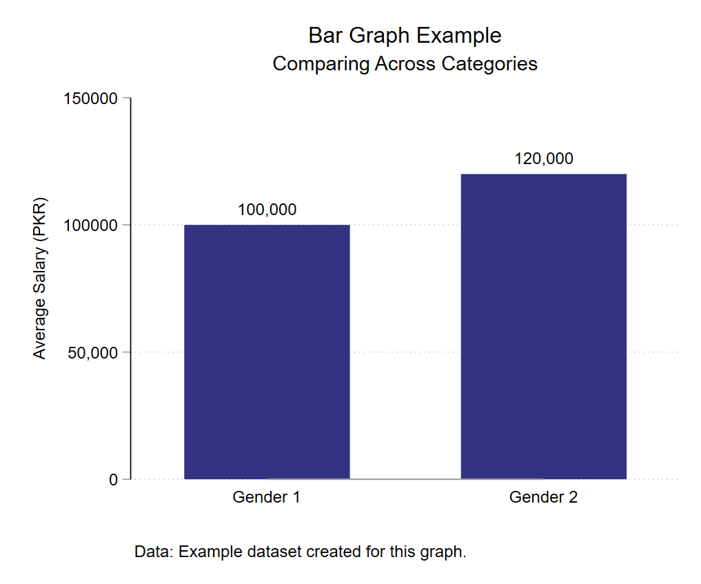 Graph 2 - Bar graph