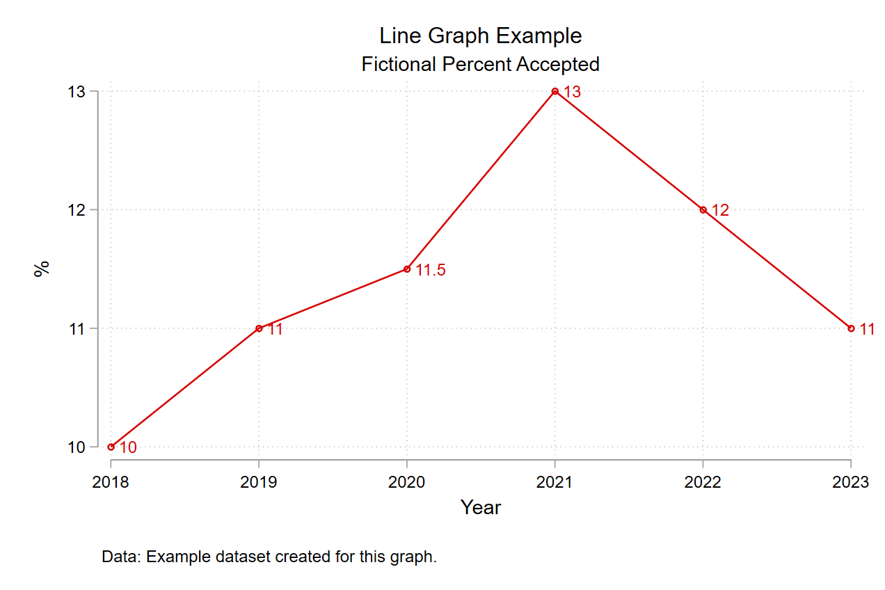 Line graph