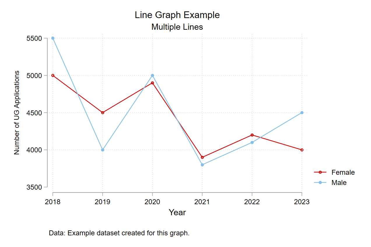 Graph 5 - Line graph